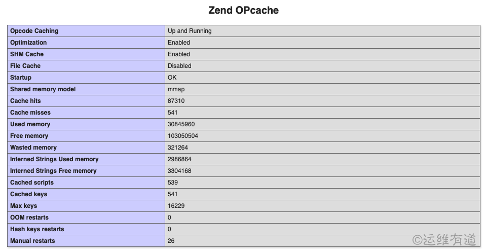  phpinfo()页面 中的 Zend OPcache